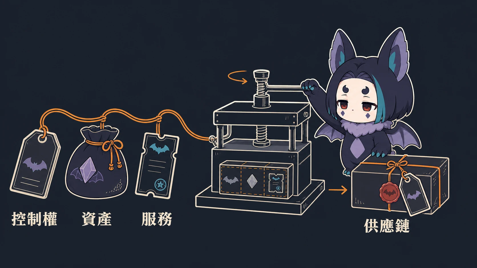 伊蝠把控制權、資產和服務壓成可交易的包裹，形成帳號供應鏈