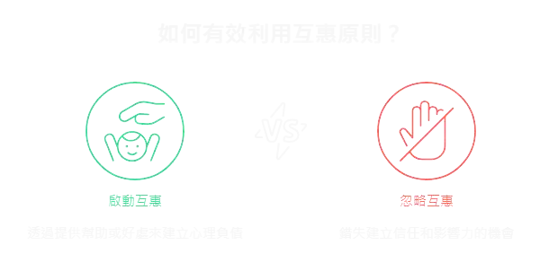 互惠原則