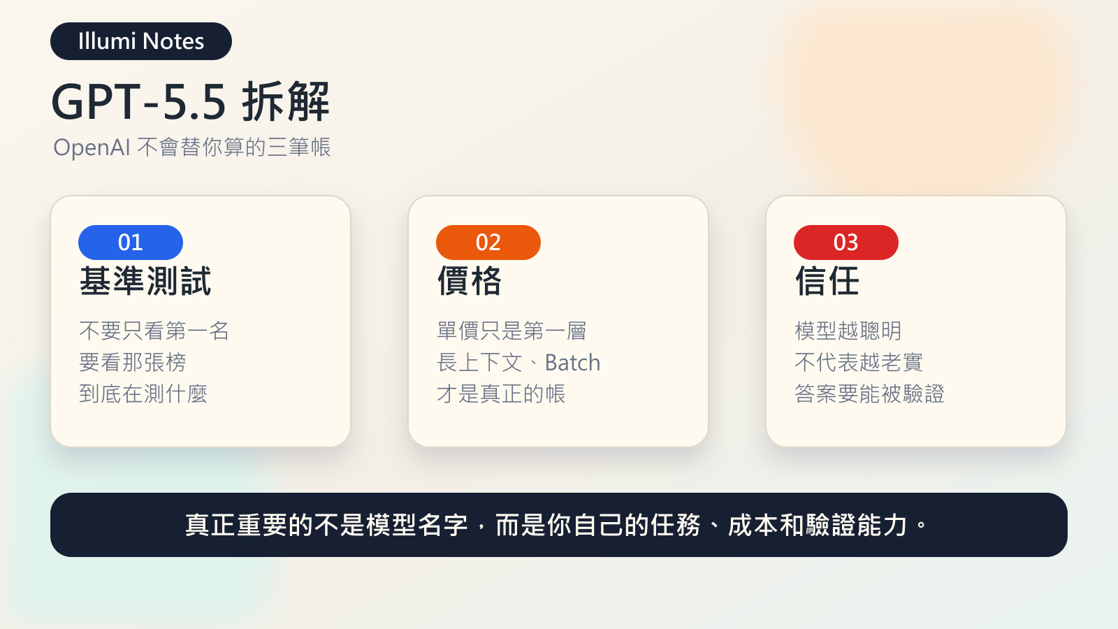 GPT-5.5 拆解封面