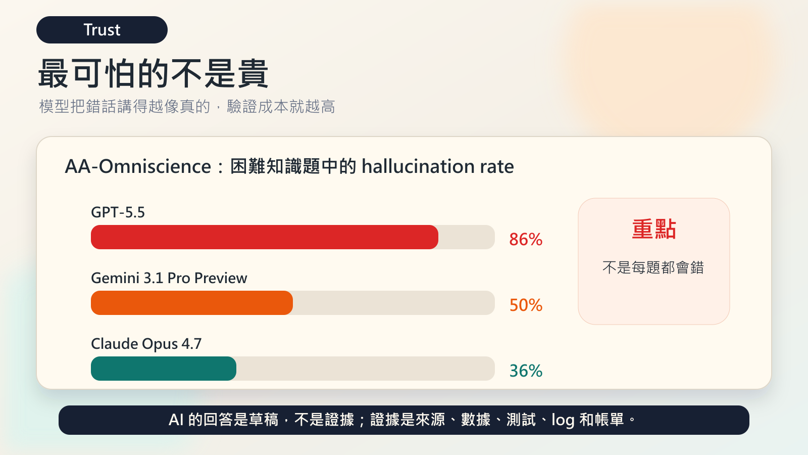 模型幻覺率比較