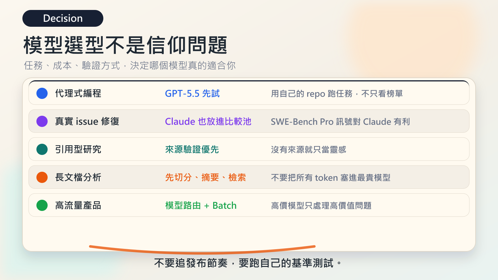 模型選型決策表