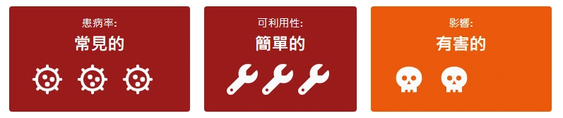 Cover image for 🧠 AI：偏誤與不可靠性(下篇)